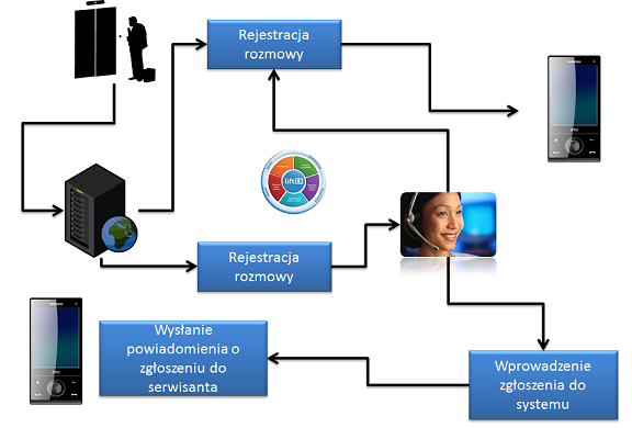 CallCenter4.png