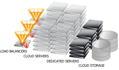 cloud_structure.png
